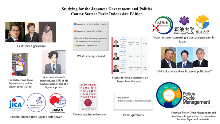 Studying for the Japanese Government and Politics Course Starter Pack: Indonesian Edition Japanese foreign policy issues Japanese domestic politics Relationships Among Japanese Government Institutions Lecturer's Appearance Japanese pop culture What is being learned The lecturer can speak Japanese very well or cannot speak it at all. A lecturer who isn't annoying, and 50% of his behavior reflects that of a Japanese person. JAPANESE FOREIGN POLICY IN ASIA PACIFIC Yukio Hatoyama 城山由纪夫 16 September Rep for 2009 8 June 2010 (Dom 1947) Naoto Kan A Rep for Tokyo (bom 1945) Premiership Noda 8 June 2010 野田 快活 Rep for Chiba (bom 1967) 2 September 2011 07 days 2 September 26 December 2011 2012 KOBE UNIVERSITY 筑波大学 東京大學 University of Tsukuba THE UNIVERSITY OF TOKYO If your lecturer is pursuing a doctoral program in Japan. 116 days "Get to know random Japanese politicians" Finally, the Prime Minister is no longer from that party! JICA Japan International B JAPANFOUNDATION • Key question 1. Sub-question of the main question 国際交流基金 AKITOSHI MIYASHITA AND YOICHIRO SATO Cooperation Agency JAPAN Official Development Assistance Course reading references Exam questions Lessons learned from Japan's soft power Policy cycle stages Policy Cyclé Management Studying Policy Cycle Management and simulating its application to cooperation between Japan and Indonesia.