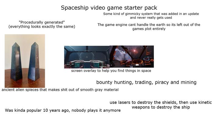 Spaceship video game starter pack "Procedurally generated" (everything looks exactly the same) Some kind of gimmicky system that was added in an update and never really gets used The game engine cant handle the earth so its left out of the games plot entirely screen overlay to help you find things in space bounty hunting, trading, piracy and mining ancient alien spieces that makes s--- out of smooth gray material use lasers to destroy the shields, then use kinetic weapons to destroy the ship Was kinda popular 10 years ago, nobody plays it anymore