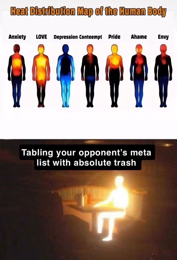 Heat Distribution Map of the Human Body Anxiety LOVE Depression Conteempt Pride Ahame Envy Tabling your opponent's meta list with absolute trash T