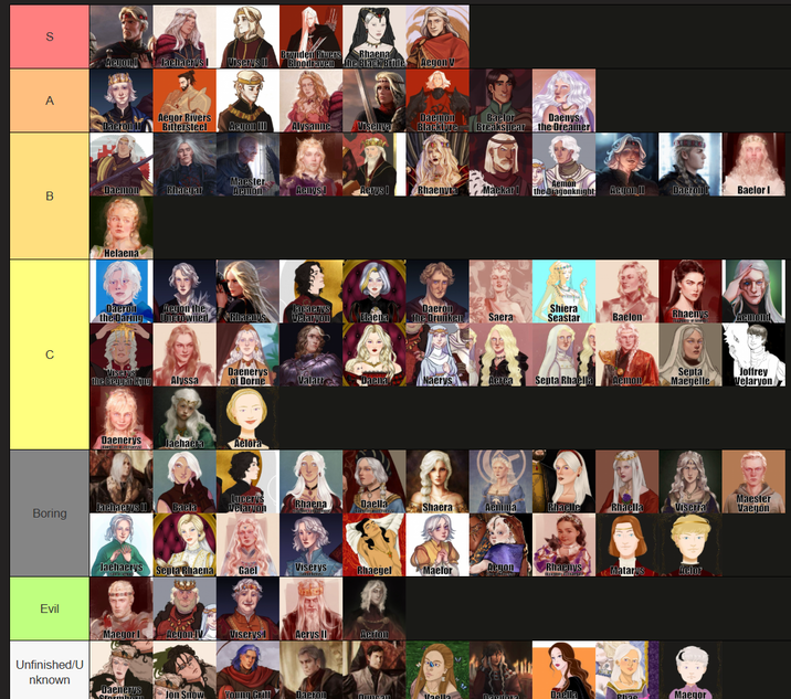 S Brynden Rivers Rhaena Acyou Jachacrys Viserys II Bloodraven the Black Brille Aegon V A Dacron !! Aegor Rivers Bittersteel Aegon III Alysamie Visenva Daemon Blackfure Baelor Breakspear the Dreamer Daenys Daemon Rhaegar Maester Acmon Aemon Acuys! newst Rhaenyra Mackar the Dragonknight Aegon II Dacron Baelor I B 0 Helaena Daeron the Daring Aegon the Uncrowned Flracays Jacacrys Velaryon Elacia Daeron the Drunken Saera Shiera Seastar Baelon Rhaenys Acmond Viserys the Beggar King Alyssa Daenerys of Dorne Valarr Daena Naerys Aerca Septa Rhaella Aemon Septa Maegelle Joffrey Velaryon Daenerys Jaehaera Aelora Jachaerys II Bacla Lucerys Velarvon Rhaena Daella Shaera Aemima Rhackle Rhaella Viserra Maester Vaegon Boring Jaehaerys Septa Rhaena Gael Viserys Rhaegel Maelor Aegon Rhaenys Matarys Actor Evil Maegor I Aegon IV Viserys ! Aerus Il Aerion nknown Daenerys Stormhw Jon Snow Young Griff Dacron nmcom Vaella Daella Phao Maegor Unfinished/U