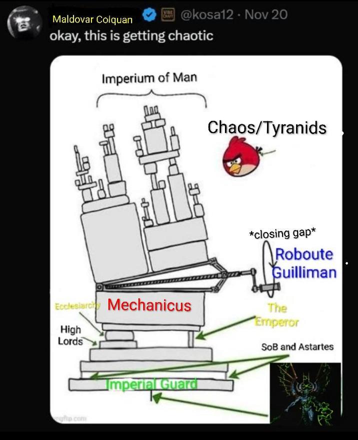 Maldovar Colquan VIBE CHAIT @kosa12 Nov 20 okay, this is getting chaotic Imperium of Man Chaos/Tyranids コード Ecclesiarch Mechanicus High Lords *closing gap* Roboute Guilliman The Emperor S-- and Astartes gfip.com Imperial Guard