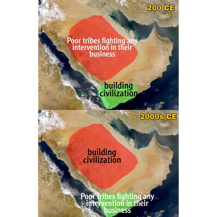 Poor tribes fighting any intervention in their business 200 CE building civilization 2000s CE building civilization Poor tribes fighting any intervention in their business