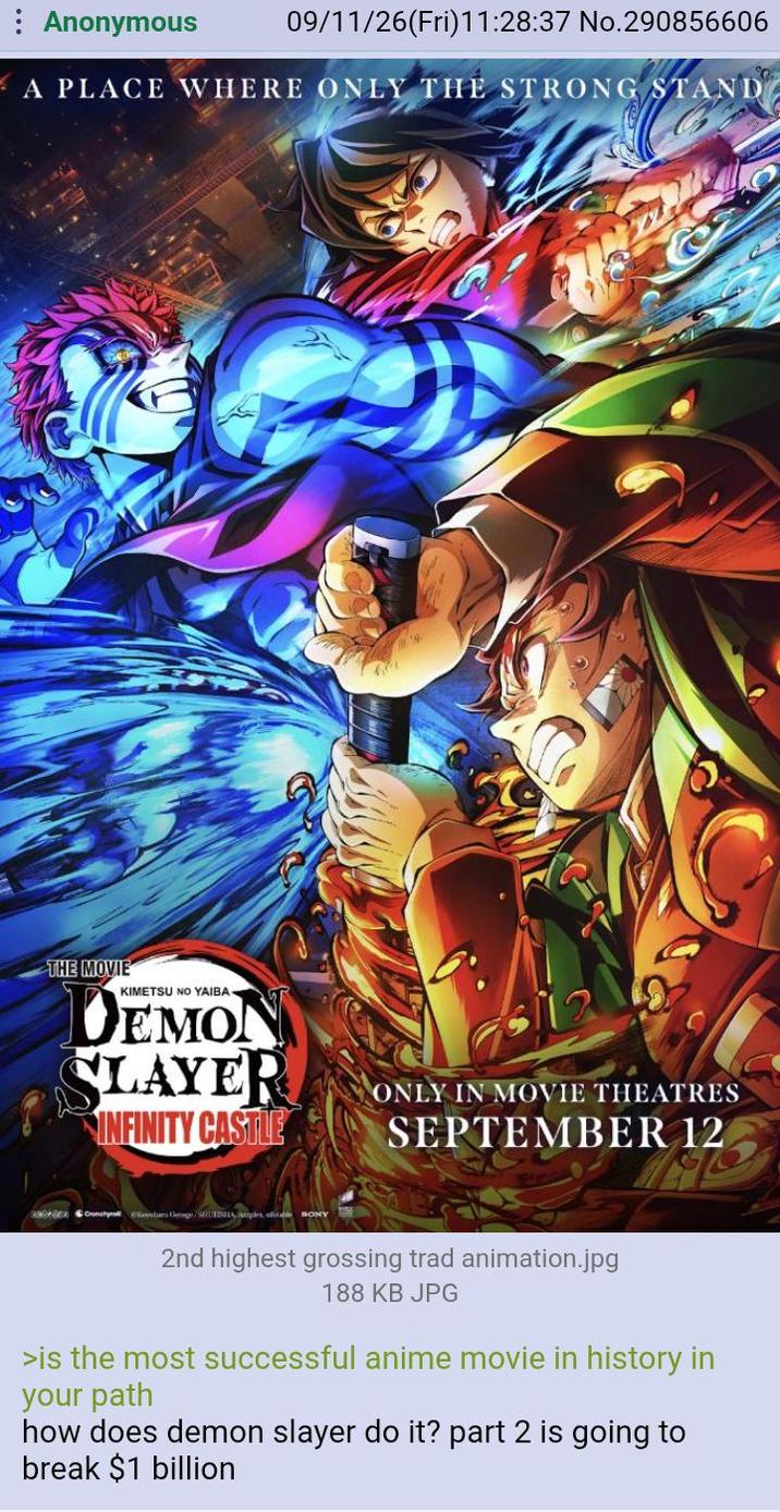 : Anonymous 09/11/26(Fri)11:28:37 No.290856606 A PLACE WHERE ONLY THE STRONG STAND THE MOVIE KIMETSU NO YAIBA DEMON SLAYER INFINITY CASTLE ONLY IN MOVIE THEATRES SEPTEMBER 12 Onchy Kayuhan G/SHUESA, 2nd highest grossing trad animation.jpg 188 KB JPG >is the most successful anime movie in history in your path how does demon slayer do it? part 2 is going to break $1 billion