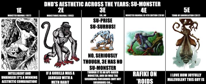 1E DND'S AESTHETIC ACROSS THE YEARS: SU-MONSTER 2E 3E 4E MONSTER MANUAL (1977) MONSTROUS MANUAL (1993) INTELLIGENT AND UNHINGED! IT'S A WINNING AESTHETIC COMBINATION! LOL, NO SU-PRISE SU-SURRUS! MONSTER MANUAL III 4TH EDITION (2010) 5E TOMB OF ANNIHILATION (2017) IF A GORILLA WAS A JARHEAD WITH A METH HABIT NO, SERIOUSLY THOUGH, 3E HAS NO SU-MONSTER THOUGH IT IS AN APE-BASED MONSTER, AND SO WAS THE SUSURRUS/SUSSURUS (BUT NOT SUSURRUS) SO..... RAFIKI ON 'ROIDS I LOVE HOW JOYFULLY MALEVOLENT THIS GUY IS