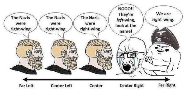 The Nazis The Nazis were right-wing were right-wing The Nazis were right-wing NOOO!! They're left-wing, look at the name! We are right-wing. Far Left Center Left Center Center Right Far Right