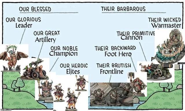 OUR BLESSED OUR GLORIOUS Leader OUR GREAT Artillery " nglip.com THEIR BARBAROUS THEIR WICKED Warmaster OUR NOBLE Champion OUR HEROIC Elites THEIR PRIMITIVE Cannon THEIR BACKWARD Foot Hero THEIR BRUTISH Frontline "