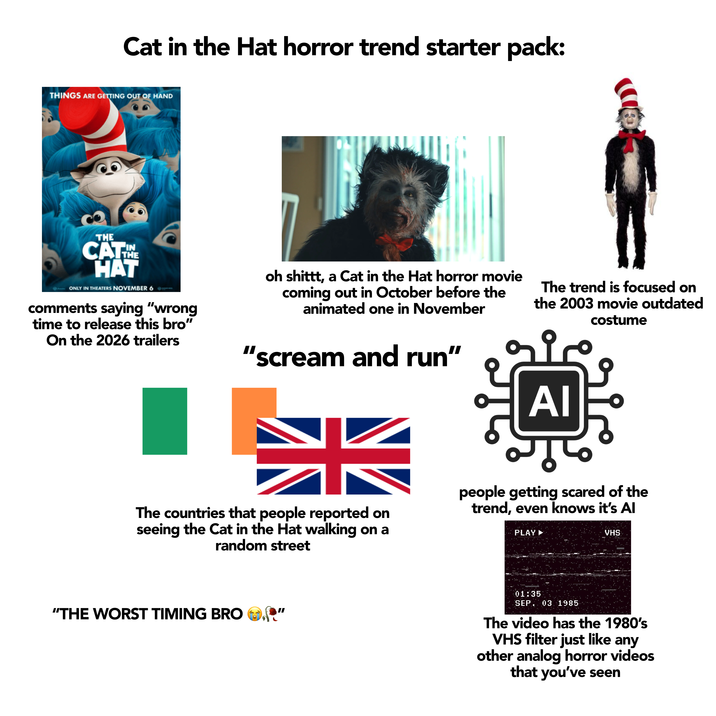Cat in the Hat horror trend starter pack: THINGS ARE GETTING OUT OF HAND ARE GETTIN THE CATE HAT ONLY IN THEATERS NOVEMBER comments saying "wrong time to release this bro" On the 2026 trailers oh shittt, a Cat in the Hat horror movie coming out in October before the animated one in November "scream and run" The trend is focused on the 2003 movie outdated costume Al The countries that people reported on seeing the Cat in the Hat walking on a random street people getting scared of the trend, even knows it's Al PLAY ► VHS "THE WORST TIMING BRO 01:35 SEP. 03 1985 The video has the 1980's VHS filter just like any other analog horror videos that you've seen