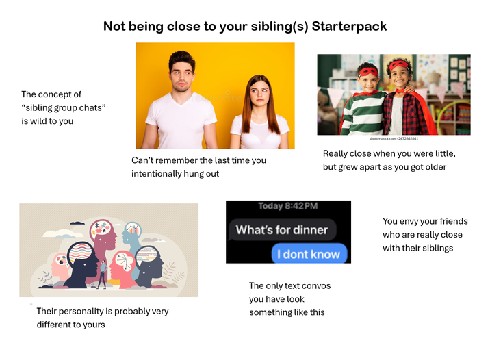 The concept of "sibling group chats" is wild to you Not being close to your sibling(s) Starterpack Can't remember the last time you intentionally hung out Today 8:42 PM shutterstock.com-2472842841 Really close when you were little, but grew apart as you got older What's for dinner I dont know Their personality is probably very different to yours The only text convos you have look something like this You envy your friends who are really close with their siblings