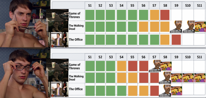 Game of Thrones The Walking Dead The Office S1 S2 S3 S4 S5 S6 S7 $8 S9 S10 S11 WHAT ARE WE EVEN DOING? WHAT ARE WE EVEN DOING? S1 S2 S3 S4 S5 S6 S7 $8 S9 S10 S11 Game of Thrones The Walking Dead The Office WHAT ARE WE EVEN DOING? WHAT ARE WE EVEN DOING? WHAT ARE WE EVEN DOING?