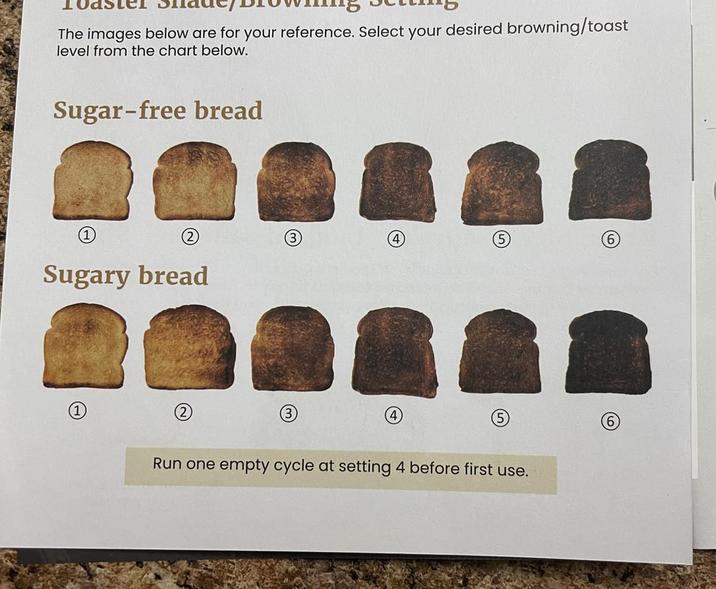 er The images below are for your reference. Select your desired browning/toast level from the chart below. Sugar-free bread (2 (3) 4 5 (6) Sugary bread 5 6 Run one empty cycle at setting 4 before first use.