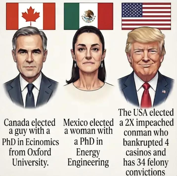 Canada elected a guy with a PhD in Ecinomics from Oxford University. Mexico elected a woman with a PhD in Energy Engineering The USA elected a 2X impeached conman who bankrupted 4 casinos and has 34 felony convictions