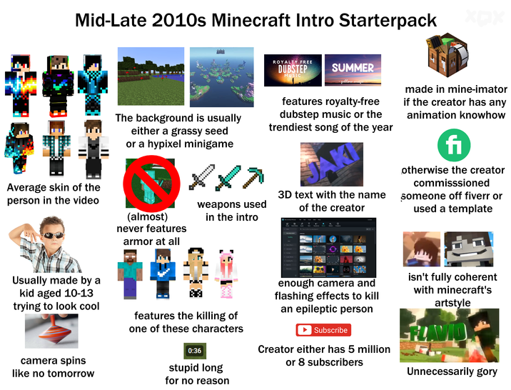 Mid-Late 2010s Minecraft Intro Starterpack ROYALTY FREE DUBSTEP MUSIC SUMMER -pillow music Average skin of the person in the video stime The background is usually either a grassy seed or a hypixel minigame (almost) never features armor at all weapons used in the intro features royalty-free dubstep music or the trendiest song of the year K 3D text with the name of the creator Wondershare Filmora File Edit Tools View Help L T 1 Media Stock Media Audio Titles Transitions Effects Stickers Templates ⚫ Mine Q Search effects by any keyword All Recommended TRENDING Trending New Untitled made in mine-imator if the creator has any animation knowhow fi otherwise the creator commisssioned someone off fiverr or used a template Extreme Basic Blur Image Mask Echo Glitch Dispersion ⚫ Video Effects ⚫ Hilter&LUT Overlay Chaos 2 Shake It Up Pack Vol2... Iridescent Circle 1 Movie 2 ContrastOne Audio Effects ⚫ NewBlue FX 19 11 11 1 Refreshing Lakeside Movie 1 Japanese Speedline Pa... Rouge Old video ⚫ Bons FX Filmstock Usually made by a kid aged 10-13 trying to look cool camera spins like no tomorrow 的 features the killing of one of these characters 0:36 stupid long for no reason Nature LUT Pack Filter... Trendsetter Overlay 04 Startburst 7 Lobby Slant Blur enough camera and flashing effects to kill an epileptic person Subscribe Creator either has 5 million or 8 subscribers isn't fully coherent with minecraft's artstyle FLAVIO Unnecessarily gory