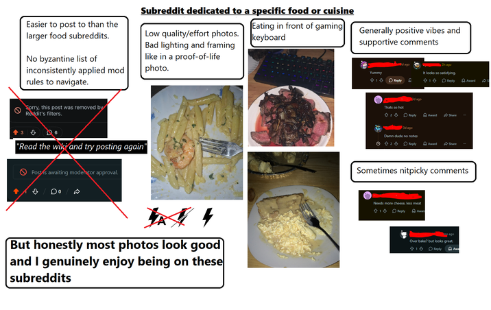 Easier to post to than the larger food subreddits. No byzantine list of inconsistently applied mod rules to navigate. Subreddit dedicated to a specific food or cuisine Low quality/effort photos. Bad lighting and framing like in a proof-of-life photo. Eating in front of gaming keyboard Generally positive vibes and supportive comments Yummy 813 Reply Bd ago 2h ago It looks so satisfying. 813 Q Reply Award SI Sorry, this post was removed by Reddit's filters. 3 6 "Read the wiki and try posting again" Post is awaiting moderator approval. 摄 But honestly most photos look good and I genuinely enjoy being on these subreddits 3d ago Thats so hot 823 Reply Award Share 3d ago Damn dude no notes ☆ 2 ♡ Reply Award Share Sometimes nitpicky comments Needs more cheese, less meat 813 Reply Award mo ago Over bake? but looks great. 413 Reply Awa