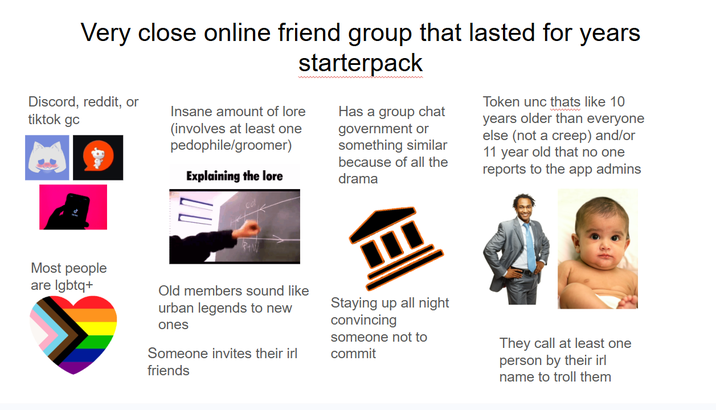 Very close online friend group that lasted for years starterpack Discord, reddit, or Insane amount of lore tiktok gc (involves at least one p--------/groomer) Explaining the lore Has a group chat government or something similar because of all the drama Token unc thats like 10 years older than everyone else (not a creep) and/or 11 year old that no one reports to the app admins Most people are lgbtq+ Old members sound like urban legends to new ones Someone invites their irl friends Staying up all night convincing someone not to commit They call at least one person by their irl name to troll them