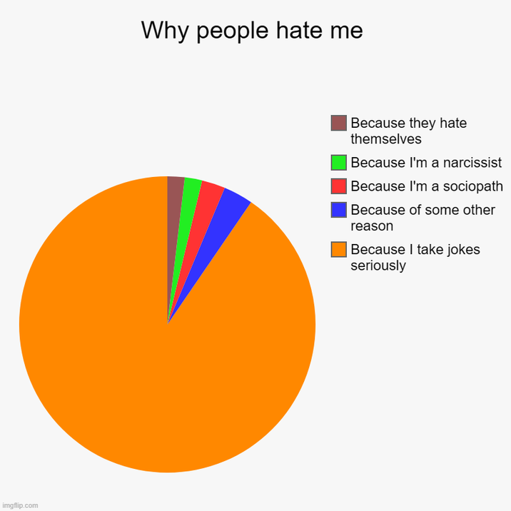 Here's a cheat code on making everyone instantly hate you forever.