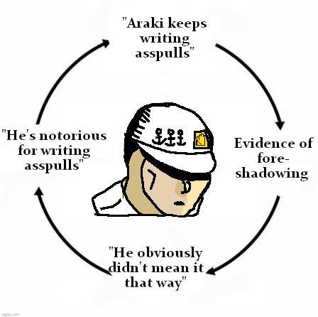 "He's notorious for writing asspulls" "Araki keeps writing asspulls" 跬 Evidence of fore- shadowing "He obviously didn't mean it, that way"