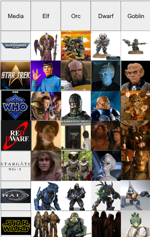 Media Elf Orc Dwarf Goblin WARHAMMER STAR TREK DOCTOR WHO RED WARF STARGÅTE SG 1 HA STAR WARS PAN