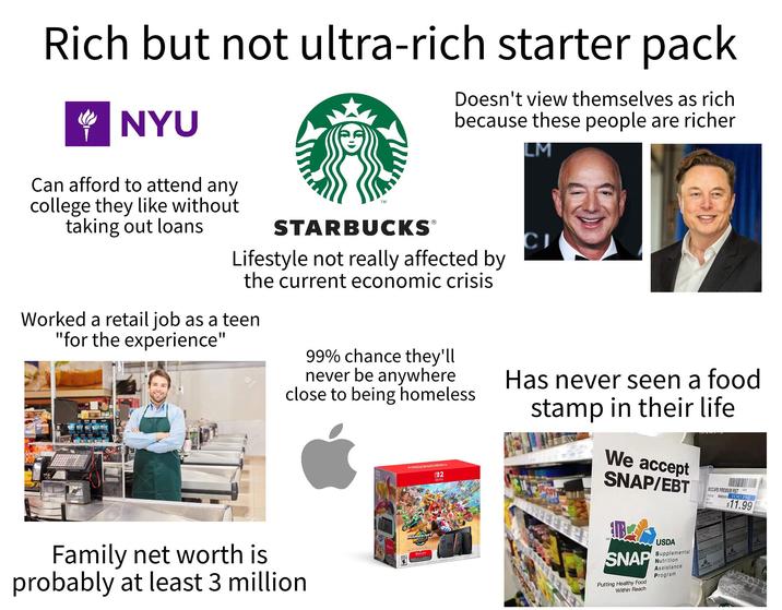 Rich but not ultra-rich starter pack "NYU Can afford to attend any college they like without taking out loans TM STARBUCKS® Doesn't view themselves as rich because these people are richer LM Lifestyle not really affected by the current economic crisis Worked a retail job as a teen "for the experience" BRA BRF 99% chance they'll never be anywhere close to being homeless Family net worth is probably at least 3 million MARIOKART MANOR ONLINE 602 2 CJ Has never seen a food stamp in their life We accept EEFF SNAP/EBT B SNAP Putting Healthy Food Within Reach USDA Supplemental Nutrition Assistance Program MCCAFE PREMIUM RST 122 05635 992241 YOU PAY CONAGAR $11.99