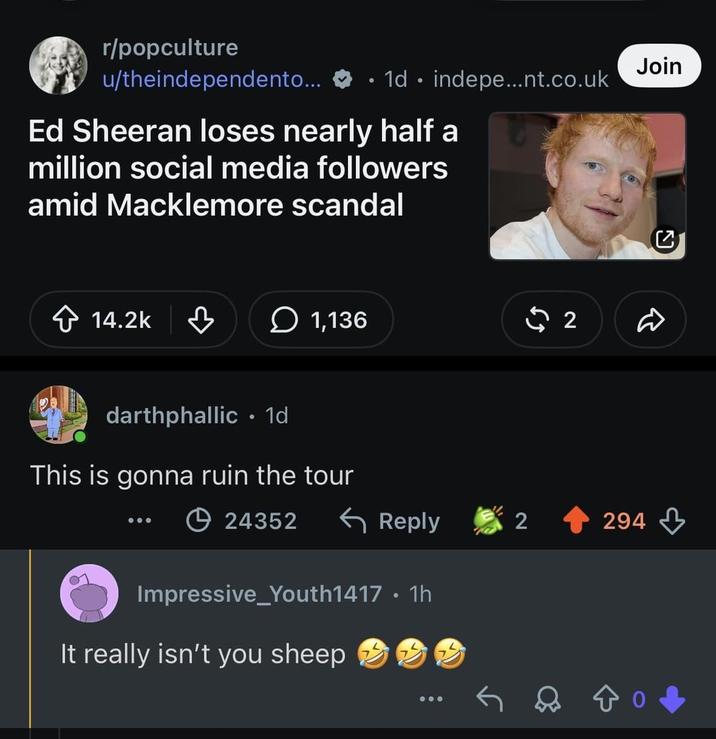 Join r/popculture u/theindependento... 1d indepe...nt.co.uk Ed Sheeran loses nearly half a million social media followers amid Macklemore scandal 14.2k ♡ 1,136 2 darthphallic • 1d This is gonna ruin the tour 24352 5] R Reply 2 294 Impressive Youth1417 • 1h It really isn't you sheep