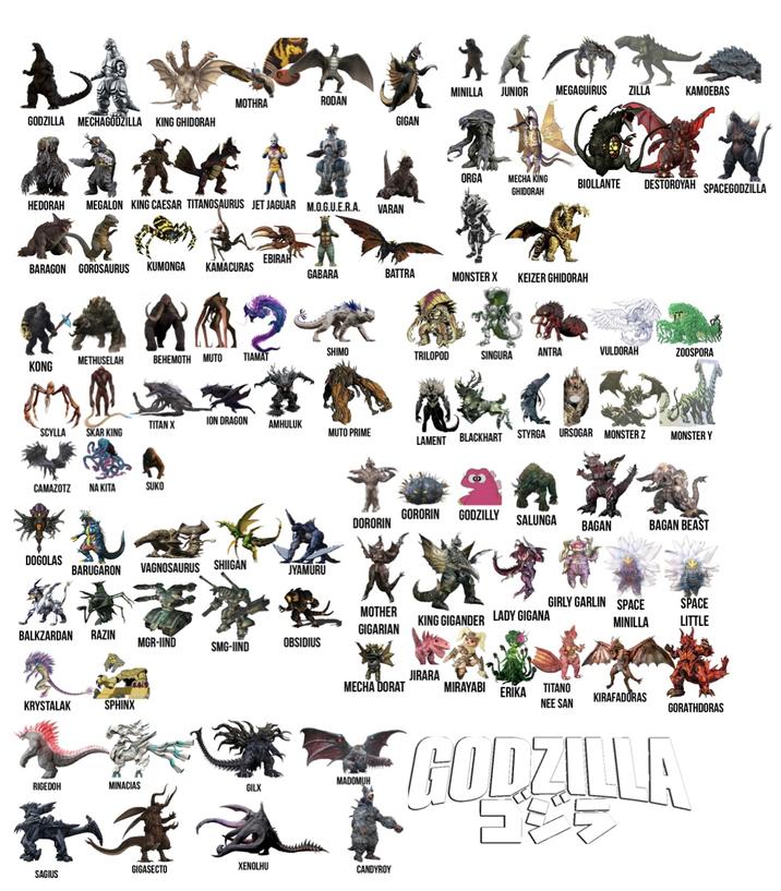 GODZILLA MECHAGODZILLA KING GHIDORAH MINILLA JUNIOR MEGAGUÍRUS ZILLA KAMOEBAS MOTHRA RODAN GIGAN HEDORAH MEGALON KING CAESAR TITANOSAURUS JET JAGUAR M.O.G.U.E.R.A. VARAN ORGA MECHA KING GHIDORAH BIOLLANTE DESTOROYAH SPACEGODZILLA EBIRAH BARAGON GOROSAURUS KUMONGA KAMACURAS GABARA BATTRA MONSTER X KEIZER GHIDORAH SHIMO METHUSELAH BEHEMOTH MUTO TIAMAT TRILOPOD ANTRA SINGURA VULDORAH ZOOSPORA KONG TITAN X ION DRAGON AMHULUK SCYLLA SKAR KING MUTO PRIME LAMENT BLACKHART STYRGA URSOGAR MONSTER Z MONSTER Y CAMAZOTZ NA KITA SUKO DOGOLAS BARUGARON VAGNOSAURUS SHIIGAN JYAMURU GORORIN GODZILLY DORORIN SALUNGA BAGAN BAGAN BEAST BALKZARDAN RAZIN MOTHER GIGARIAN KING GIGANDER LADY GIGANA GIRLY GARLIN SPACE SPACE MINILLA LITTLE MGR-IIND SMG-IIND OBSIDIUS KRYSTALAK SPHINX JIRARA MECHA DORAT MIRAYABI ERIKA TITANO NEE SAN KIRAFADORAS GORATHDORAS MADOMUH RIGEDOH MINACIAS GILX GIGASECTO XENOLHU CANDYROY SAGIUS GODZILLA EE