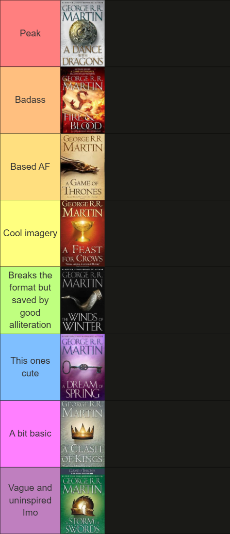 GEORGE R.R. MARTIN Peak A DANCE DRAGONS Badass Based AF GEORGE R. R. MARTIN FIRE BLOOD GEORGE R.R. MARTIN Cool imagery GAME OF THRONES GEORGE R.R. MARTIN A FEAST FOR CROWS Breaks the GEORGE R.R. MARTIN format but saved by good HE WINDS OF alliteration WINTER This ones cute GEORGE R.R. MARTIN A bit basic Vague and uninspired Imo DREAM OF SPRING GEORGE R.R. MARTIN A CLASH OF KINGS GAME OF THRONE GEORGE R.R MARTIN STORM SWORDS