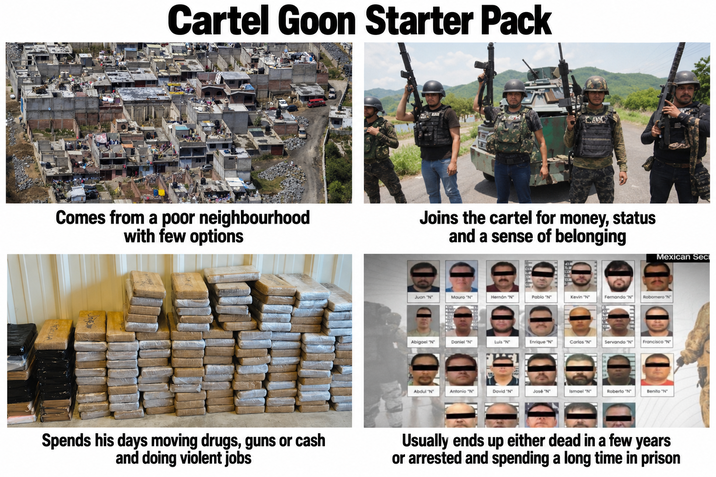 Cartel Goon Starter Pack LAX Comes from a poor neighbourhood with few options Joins the cartel for money, status and a sense of belonging Mexican Sec Juan "N" Mauro "N" Hernán "N" Pablo "N" Kevin "N" Fernando "N" Robomero "N" Abigoel "N" Daniel "N" Luis "N" Enrique "N" Carlos "N" Servando "N" Francisco "N" Abdul "N" Antonio "N" David "N" Jose "N" Ismael "N" Roberto "N" Benito "N" Spends his days moving drugs, guns or cash and doing violent jobs Usually ends up either dead in a few years or arrested and spending a long time in prison