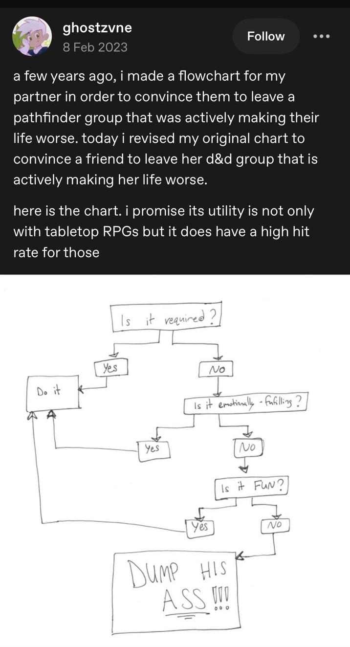 The Best RPG Flowchart | /r/dndmemes | Know Your Meme