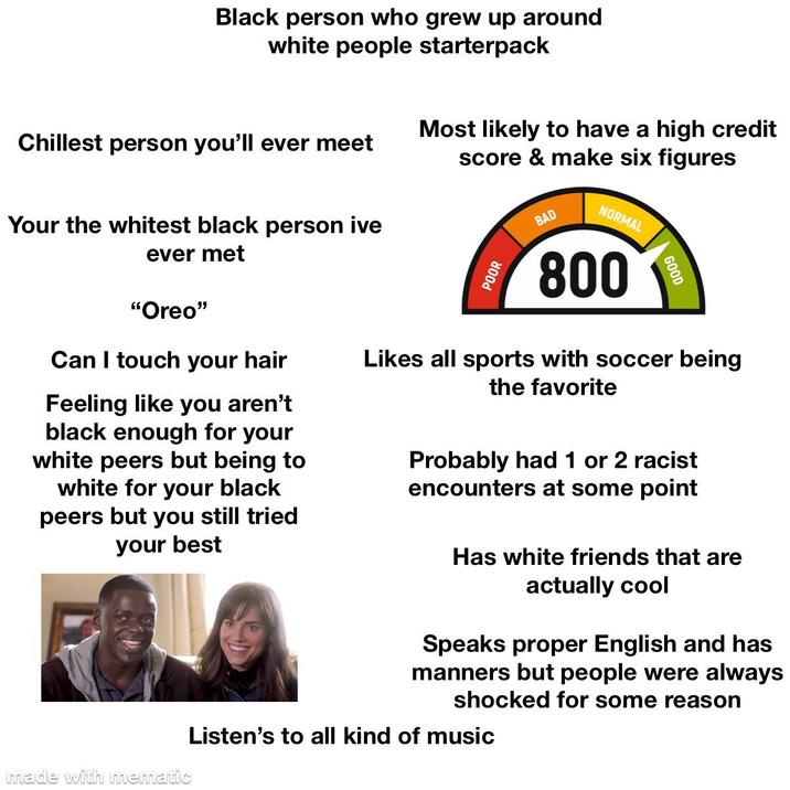 Black person who grew up around white people starterpack Chillest person you'll ever meet Your the whitest black person ive ever met "Oreo❞ Can I touch your hair Feeling like you aren't black enough for your white peers but being to white for your black peers but you still tried your best Most likely to have a high credit score & make six figures POOR BAD NORMAL 800 GOOD Likes all sports with soccer being the favorite Probably had 1 or 2 racist encounters at some point Has white friends that are actually cool Speaks proper English and has manners but people were always shocked for some reason Listen's to all kind of music made with mematic