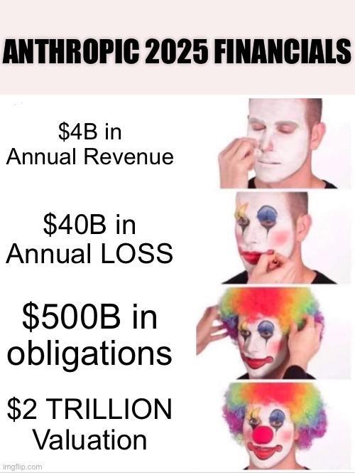 ANTHROPIC 2025 FINANCIALS $4B in Annual Revenue $40B in Annual LOSS $500B in obligations $2 TRILLION Valuation imgflip.com