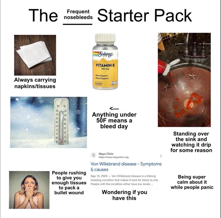 The nosebleeds Frequent Starter Pack Solaray VITAMIN K 100 mcg Always carrying napkins/tissues + Bone Support* + Blood Support* 100 TABLETS ETRY SUPPLEMENT 50 °F 20 40 100 30 80 20 60 10 40 0 20 10 20 0 30 20 Anything under 50F means a bleed day MAYO CLINIC Mayo Clinic 170 Standing over the sink and watching it drip for some reason People rushing to give you enough tissues to pack a bullet wound https://www.mayoclinic.org Von Willebrand disease - Symptoms & causes Sep 15, 2025 - Von Willebrand disease is a lifelong bleeding condition that makes it hard for blood to clot. People with the condition either have low levels... Wondering if you have this Being super calm about it while people panic