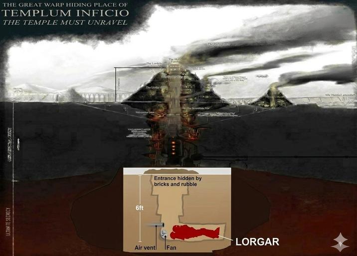 ULTIMATE SECRECY THE GREAT WARP HIDING PLACE OF TEMPLUM INFICIO THE TEMPLE MUST UNRAVEL The Holy Toreh The Lordeity The Holy Foteli Tiflet Hotter fing Ten de son Pe The blodar toty The Gonnelle Piov T613 Dan WASLAASAANGE AAPCER D •DA/SH 6ft Entrance hidden by bricks and rubble LORGAR Air vent Fan Alle Handail amoodath