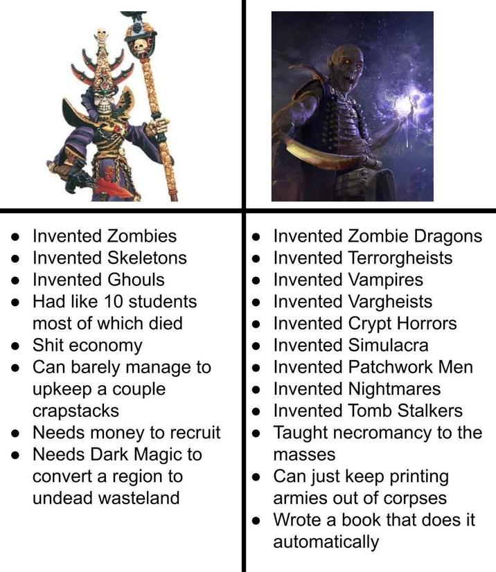 • Invented Zombies • Invented Skeletons • Invented Ghouls Had like 10 students most of which died • S--- economy • Can barely manage to upkeep a couple crapstacks • Needs money to recruit • Needs Dark Magic to convert a region to undead wasteland Invented Zombie Dragons Invented Terrorgheists • Invented Vampires Invented Vargheists Invented Crypt Horrors • Invented Simulacra Invented Patchwork Men • Invented Nightmares • Invented Tomb Stalkers • Taught necromancy to the masses • Can just keep printing armies out of corpses Wrote a book that does it automatically