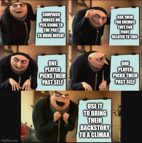 CAMPAIGN HINGES ON PCS GOING TO THE PAST TO UNDO DEFEAT ASK THEM FOR ENEMIES THEY CAN FIGHT RELATED TO THIS ONE PLAYER PICKS THEIR PAST SELF ONE PLAYER PICKS THEIR PAST SELF imgflip.com USE IT TO BRING THEIR BACKSTORY TO A CLIMAX