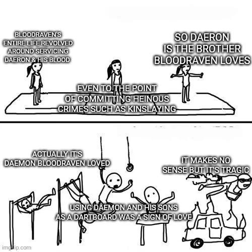 BLOODRAVEN'S ENTIRE LIFE REVOLVED AROUND SERVICING DAERON & HIS BLOOD SO DAERON IS THE BROTHER BLOODRAVEN LOVES EVEN TO THE POINT OF COMMITTING HEINOUS CRIMES SUCH AS KINSLAYING ACTUALLY IT'S IT MAKES NO DAEMON BLOODRAVEN LOVED SENSE BUT IT'S TRAGIC imclip.com USING DAEMON AND HIS SONS AS A DARTBOARD WAS A SIGN OF LOVE