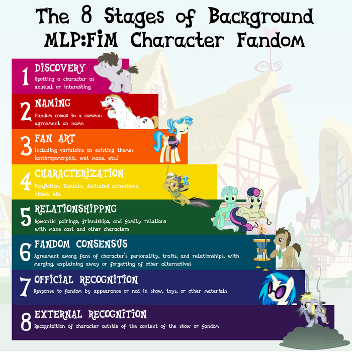[Image - 344178] | My Little Pony: Friendship is Magic | Know Your Meme