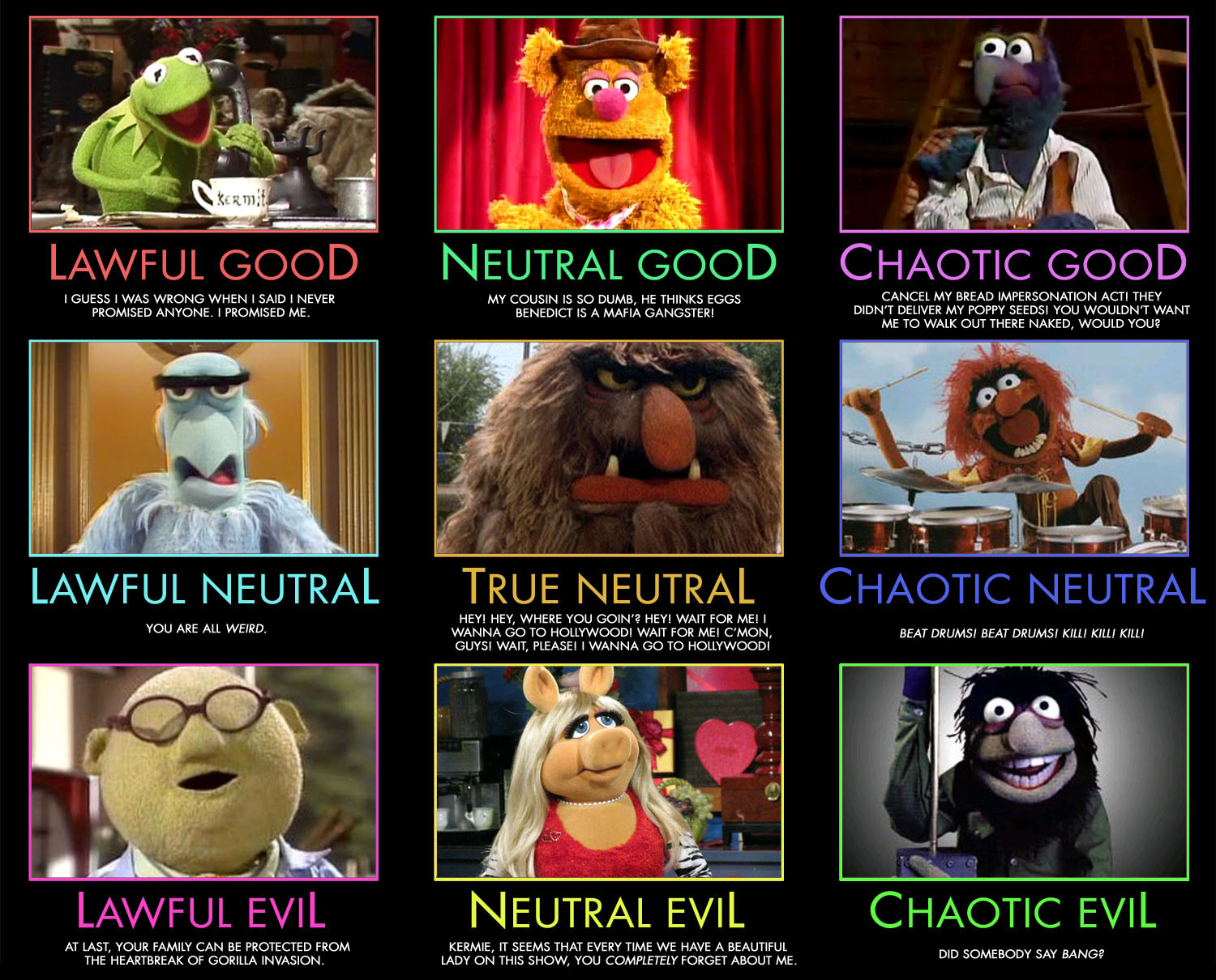 Muppet Alignment Alignment Charts Know Your Meme