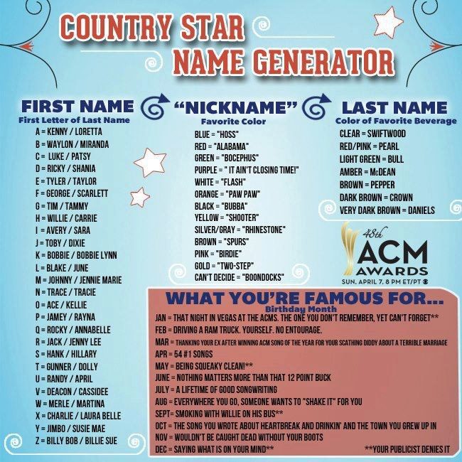 COUNTRY STAR NAME GENERATOR FIRST NAMENICKNAME" LAST NAME Color of Favorite Beverage CLEAR-SWIFTWOOD RED/PINK PEARL LIGHT GREEN BULL AMBER McDEAN BROWN PEPPER DARK BROWN CROWN VERY DARK BROWN DANIELS First Letter of Last Name Favorite Color BLUE "HOSS" RED "ALABAMA GREEN "BOCEPHUS PURPLE IT AIN'T CLOSING TIME! WHITE "FLASH ORANGE = "PAW PAW" BLACK "BUBBA" YELLOW " SILVER/GRAY "RHINESTONE BROWN "SPURS PINK "BIRDIE GOLD "TWO-STEP CANT DECIDE "BOONDOCKS A KENNY/LORETTA B-WAYLON/MIRANDA C- LUKE/PATSY D-RICKY/SHANIA E TYLER/TAYLOR F-GEORGE/SCARLETT G- TIM/TAMMY H WILLIE/ CARRIE I AVERY/SARA J- TOBY/DIXIE K- BOBBIE/BOBBIE LYNN L BLAKE JUNIE M- JOHNNY /JENNIE MARIE N TRACE/TRACIE 0- ACE/KELLIE P- JAMEY/RAYNA Q-ROCKY/ ANNABELLE R- JACK/JENNY LEE S-HANK/HILLARY T - GUNNER/ DOLLY U RANDY/APRIL V-DEACON/CASSIDEE W-MERLE/MARTINA X CHARLIE/ LAURA BELLE Y-JIMBO/SUSIE MAE Z- BILLY BOB/BILLIE SUE SHOOTER" ACM AWARDS SUN, APRIL 7, 8 pM ET/PT運 WHAT YOU'RE FAMOUS FOR.. Birthdag Month JAN - THAT NIGHT IN VEGAS AT THE ACMS. THE ONE YOU DON'T REMEMBER, YET CAN'T FORGET FEB-DRIVING A RAM TRUCK. YOURSELF. NO ENTOURAGE. MAR-THANKING YOUR EX AFTER WINNING ACM SONG OF THE YEAR FOR YOUR SCATHING DIDDY ABOUTA TERRIBLE MARRIAGE APR-54 # 1 SONGS MAY-BEING SQUEAKY CLEAN! JUNE = NOTHING MATTERS MORE THAN THAT 12 POINT BUCK JULY A LIFETIME OF GOOD SONGWRITING AUG-EVERYWHERE YOU GO, SOMEONE WANTS TO SHAKE IT FOR YOU SEPT SMOKING WITH WILLIE ON HIS BUS OCT THE SONG YOU WROTE ABOUT HEARTBREAK AND DRINKIN AND THE TOWN YOU GREW UPIN NOV WOULON'T BE CAUGHT DEAD WITHOUT YOUR BOOTS DEC SAYING WHAT IS ON YOUR MIND* **YOUR PUBLICIST DENIESIT