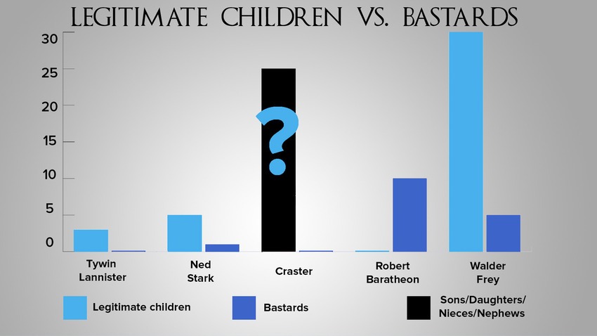 <a href="http://mashable.com/2014/06/14/game-of-thrones-fathers-charts/">Source</a>