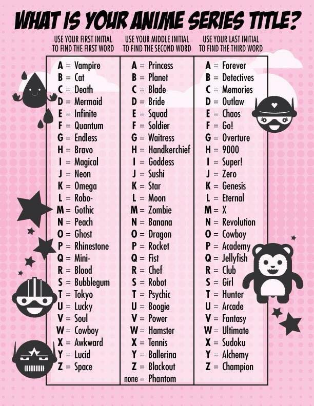 What s Your Anime Series Title Birthday Scenario Game Know Your Meme