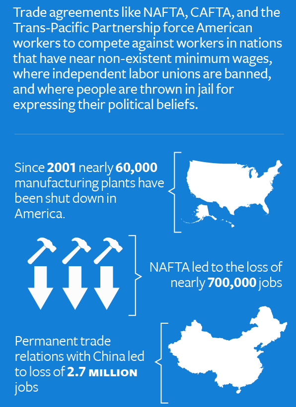 Trade agreements like NAFTA, CAFTA, and the Trans-Pacific Partnership force American workers to compete against workers in nations that have near non-existent minimum wages where independent labor unions are banned, and where people are thrown in jail for expressing their political beliefs Since 2001 nearly 60,000 manufacturing plants have been shut down in America NAFTA led to the loss of nearly 700,000 jobs Permanent trade relations with China led to loss of2.7 MILLION jobs