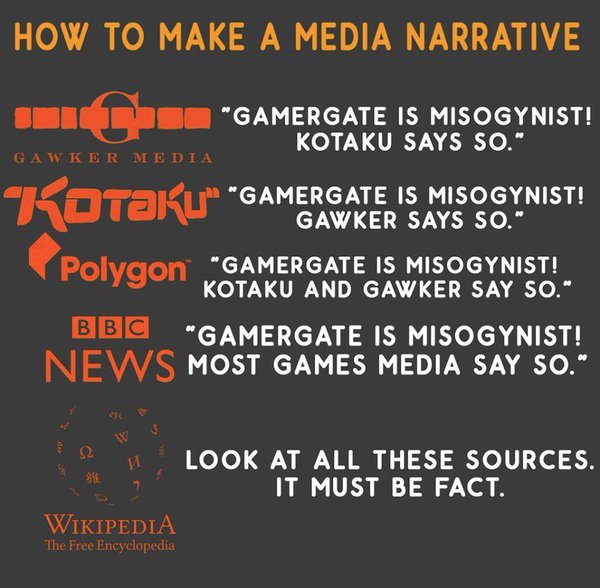 HOW TO MAKE A MEDIA NARRATIVE 111 "GAMERGATE IS MISOGYNIST! KOTAKU SAYS SO. GAWKER MEDIA “GAMERGATE IS MISOGYNIST! GAWKER SAYS SO Polygon "GAMERGATE IS MISOGYNIST! KOTAKU AND GAWKER SAY SO." BBC "GAMERGATE IS MISOGYNIST! NEWS MOST GAMES MEDIA SAY So. LOOK AT ALL THESE SOURCES. IT MUST BE FACT. WIKIPEDIA The Free Encyclopedia