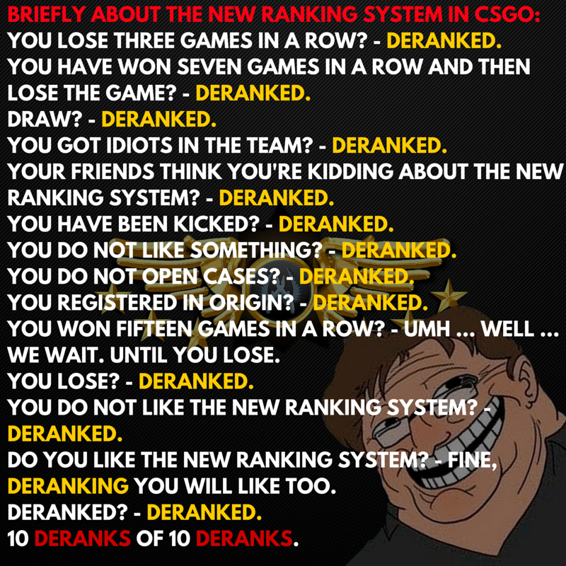 BRIEFLY ABOUT THE NEW RANKING SYSTEMIN CSGO YOU LOSE THREE GAMES IN A ROW? DERANKED. YOU HAVE WON SEVEN GAMES IN A ROW AND THEN LOSE THE GAME? DERANKED. DRAW? DERANKED. YOU GOT IDIOTS IN THE TEAM? DERANKED. YOUR FRIENDS THINK YOU'RE KIDDING ABOUT THE NEW RANKING SYSTEM? DERANKED. YOU HAVE BEEN KICKED? DERANKED. YOU DO NOT LIKE SOMETHING? DERANKED YOU DO NOT OPEN CASES? - DERANKED, YOU REGISTERED IN ORIGIN, DERANKED YOU WON FIFTEEN GAMES IN A ROW? -UMH... WELL... WE WAIT. UNTIL YOU LOSE. YOU LOSE? DERANKED. YOU DO NOT LIKE THE NEW RANKING SYSTEM? DERANKED. DO YOU LIKE THE NEW RANKING SYSTEM? FINE, DERANKING YOU WILL LIKE TOO DERANKED? DERANKED 10 DERANKS OF 10 DERANKS