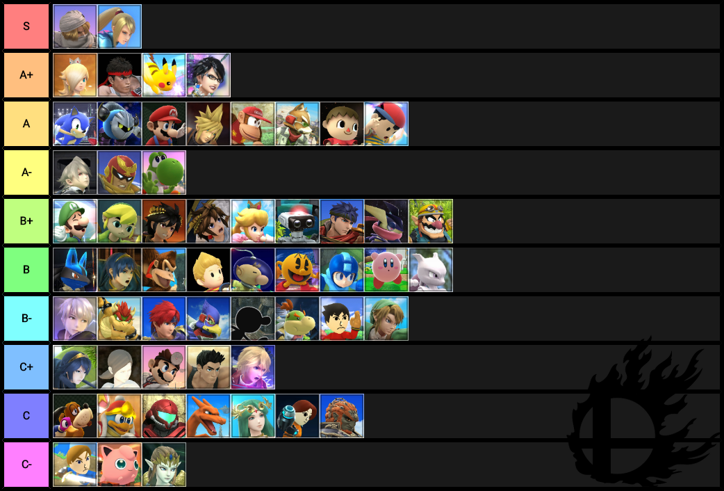 r smashbros february 2016 tier list super smash brothers know