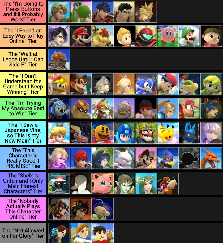 For Glory Tier List By Alpharad Super Smash Brothers