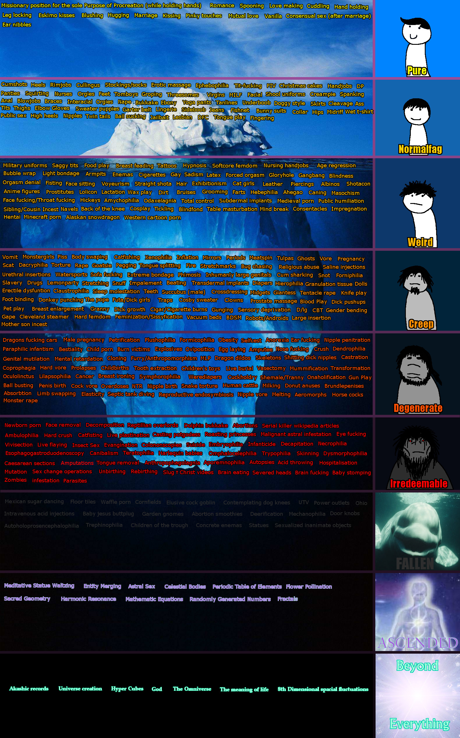 Iceberg of Celestial Bodies Explained 