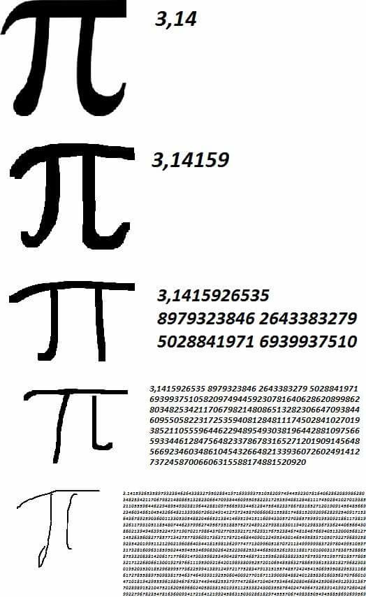 Pi Increasingly Verbose Memes Know Your Meme