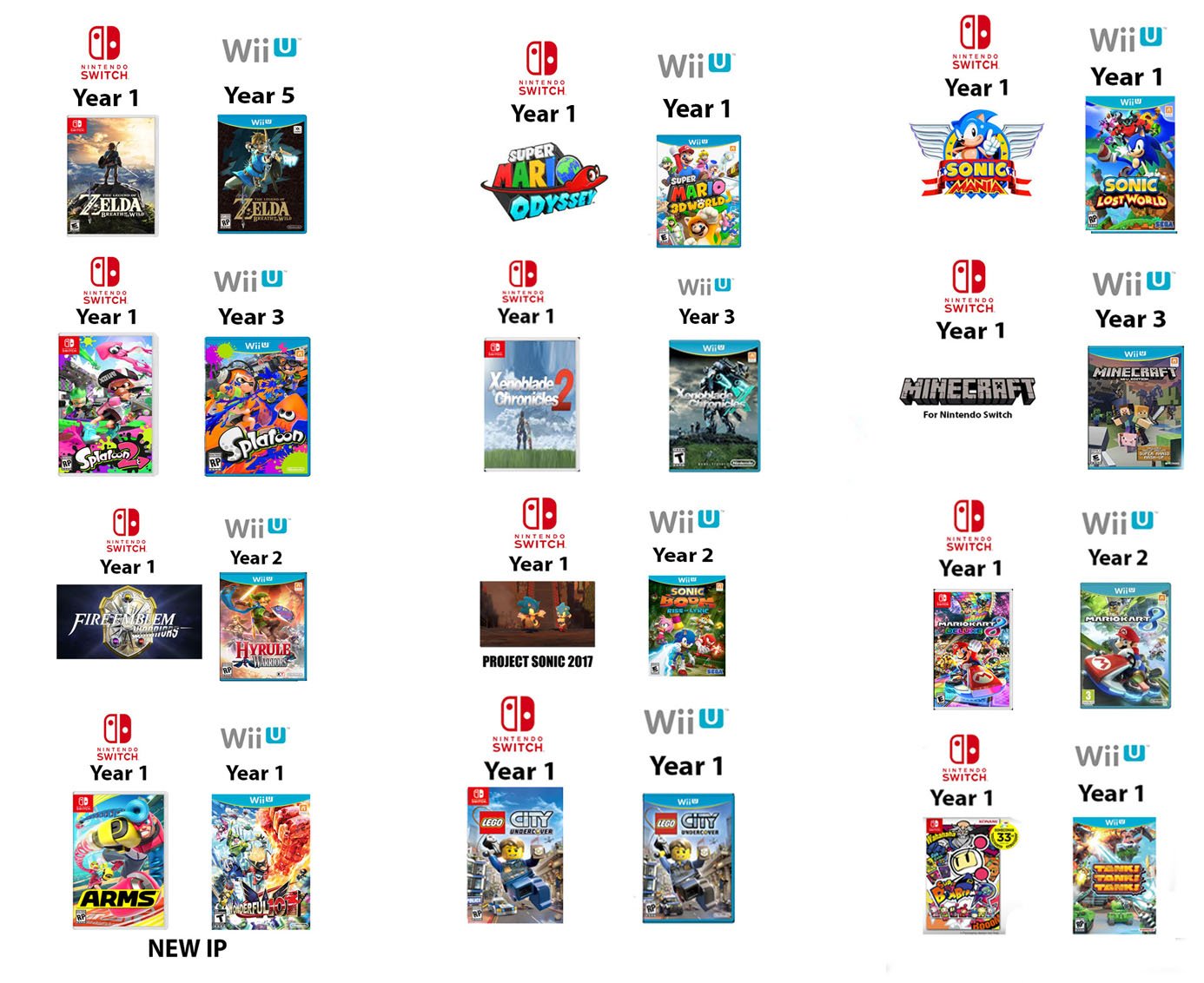 wii switch games