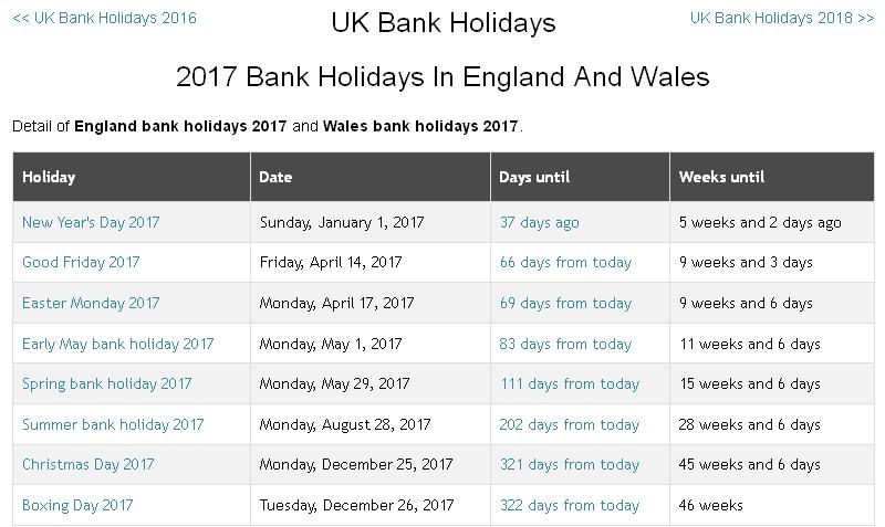 2017 uk bank holidays know your meme
