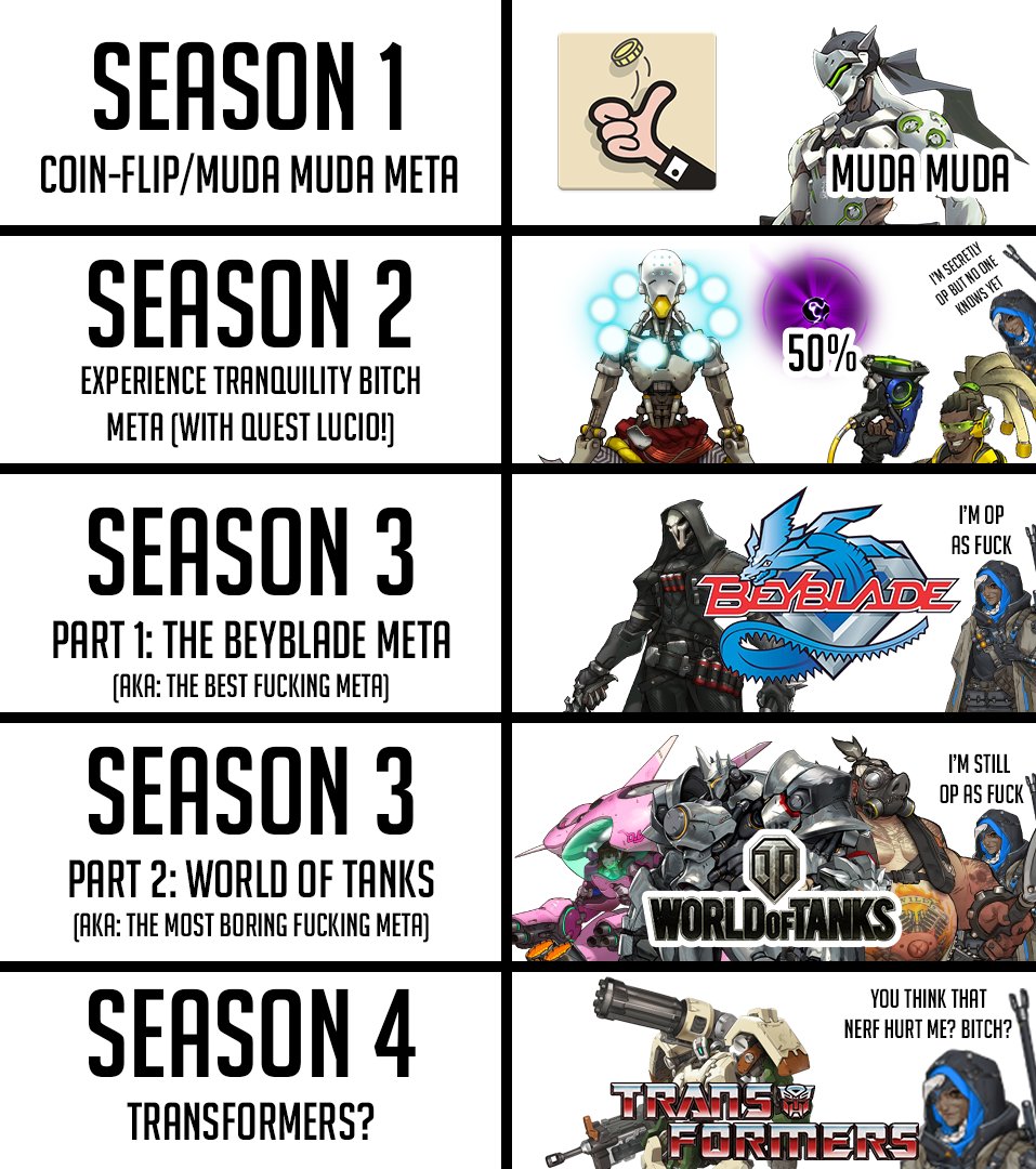 The New Meta Overwatch Know Your Meme