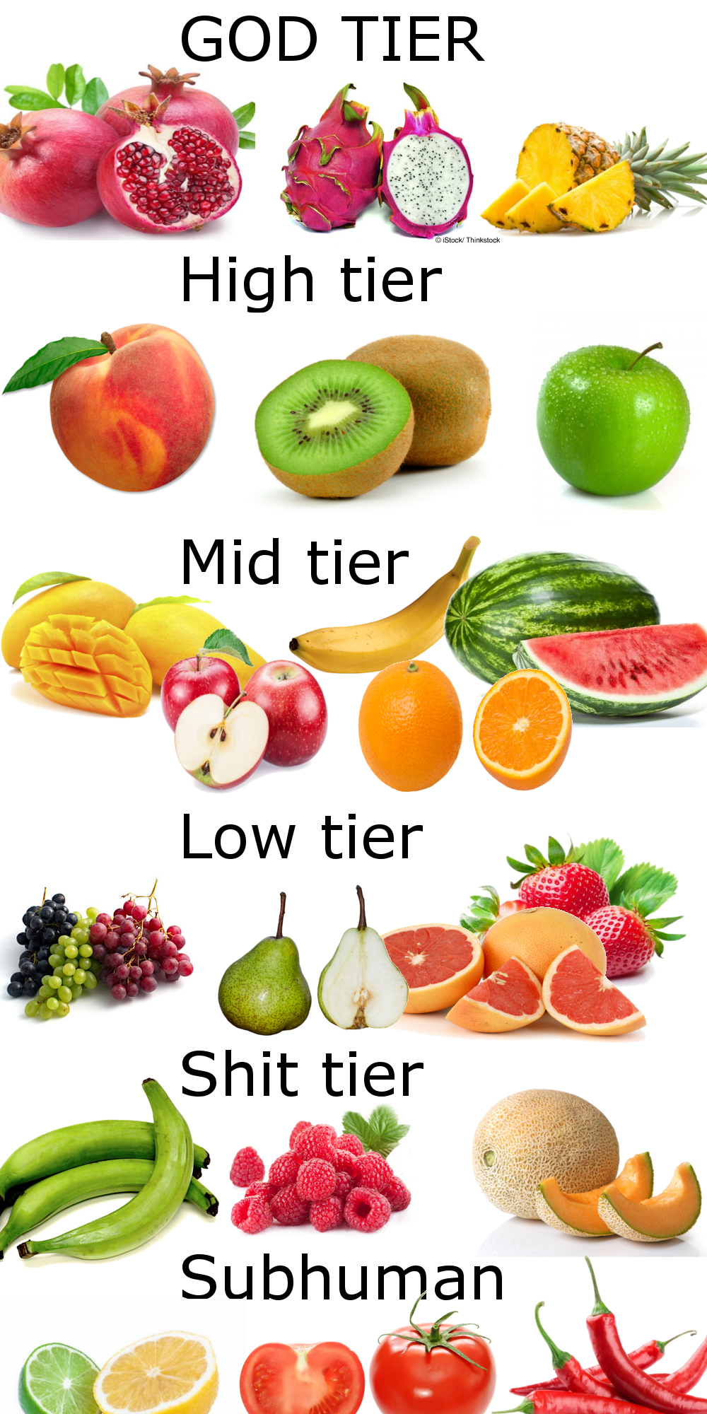 Fruit ranking tier list